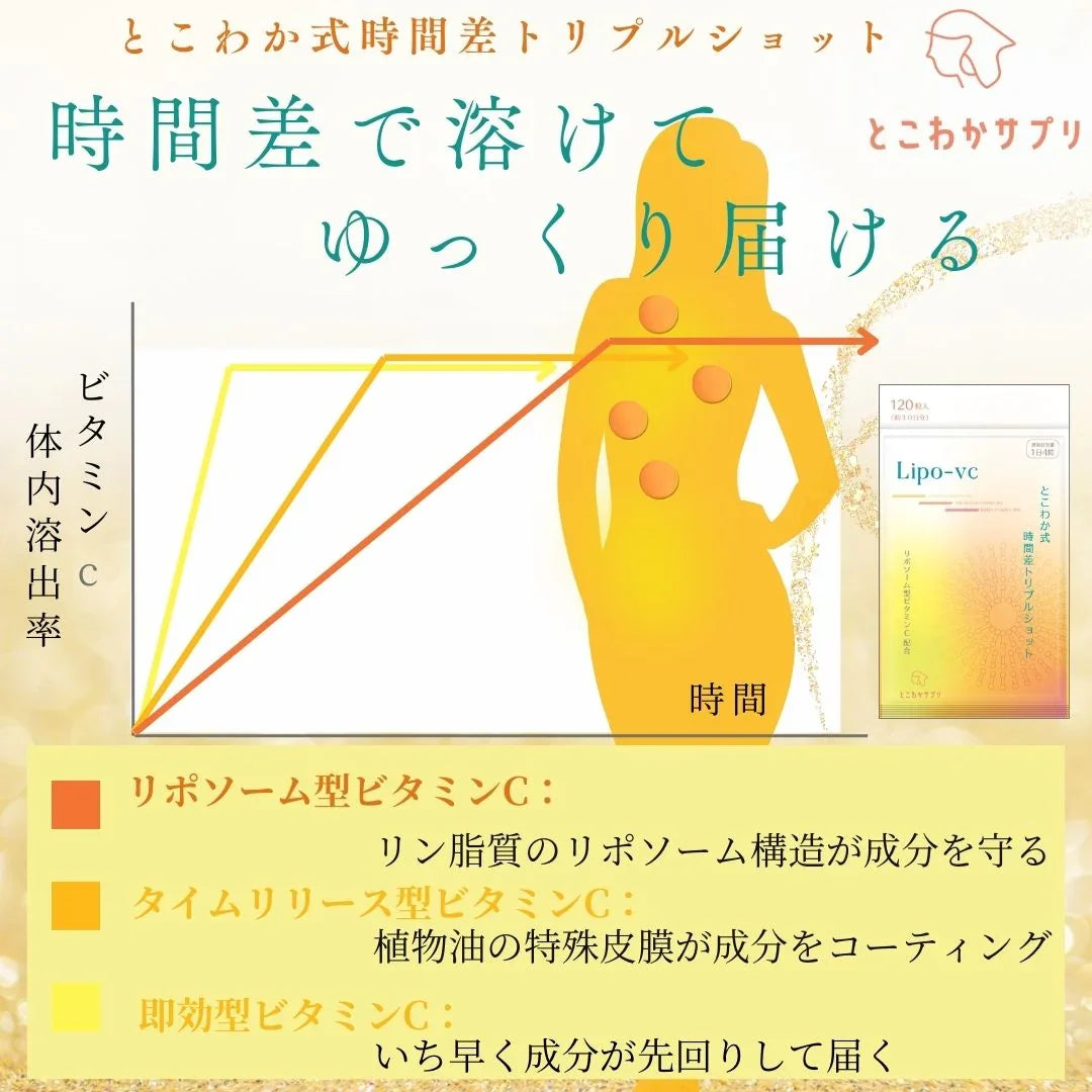 リポソームビタミンC 1,000mg 120粒入 30日分